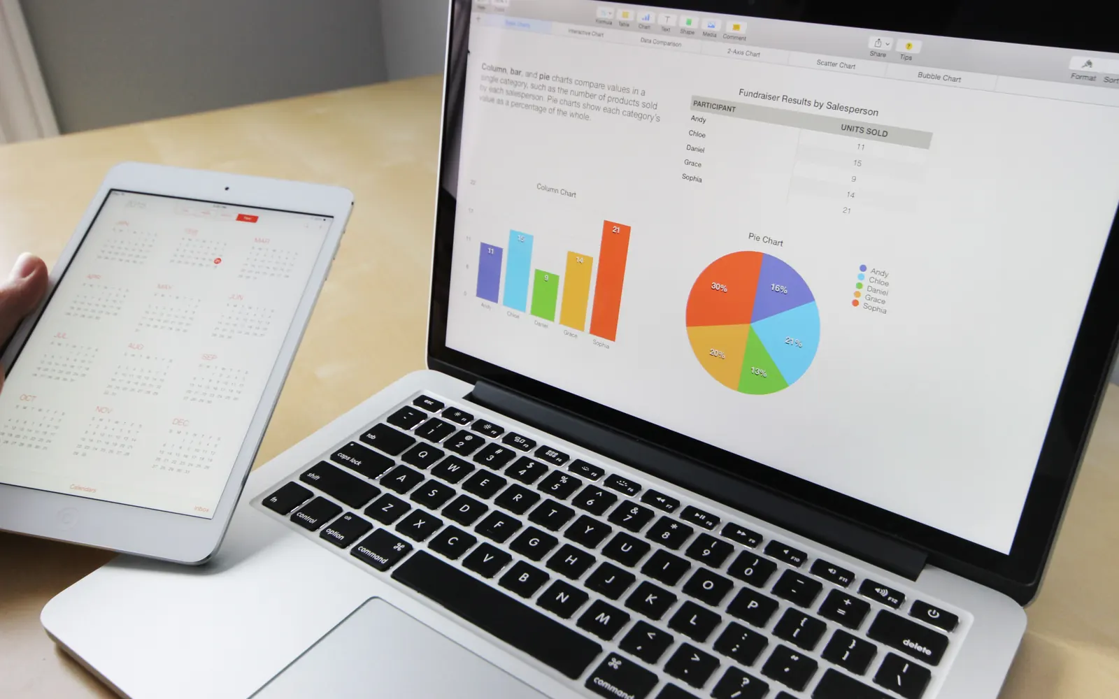 Notebook e tablet sobre a mesa mostrando gráficos de resultados